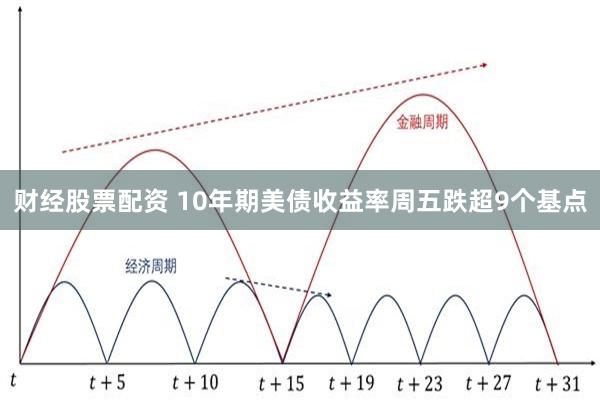 财经股票配资 10年期美债收益率周五跌超9个基点