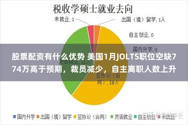 股票配资有什么优势 美国1月JOLTS职位空缺774万高于预期，裁员减少，自主离职人数上升